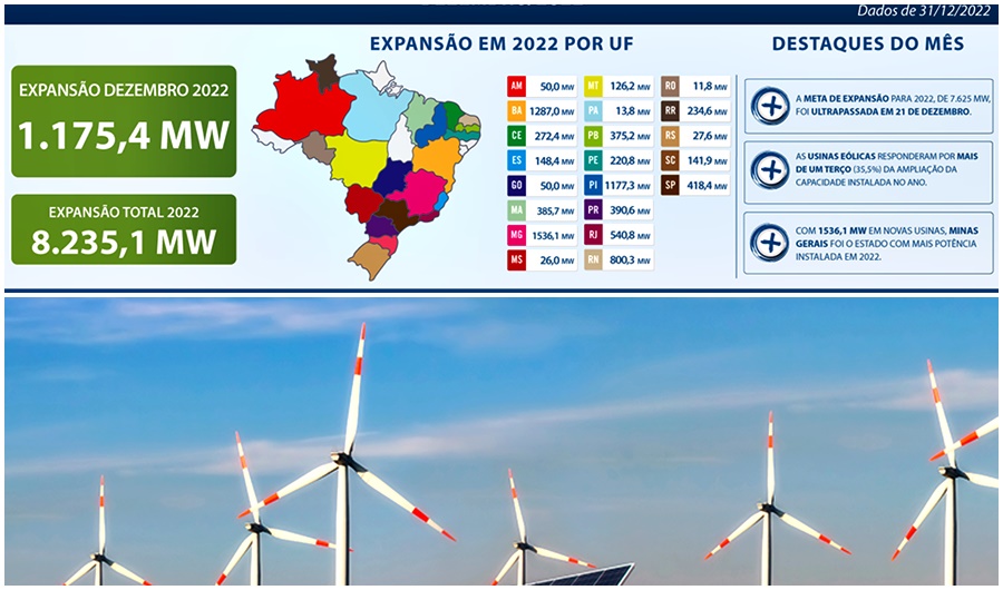 ENERGIA 2022 SITE CONCEG