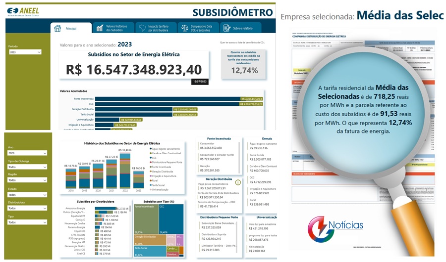 Subsidiometro SITE CONCEG