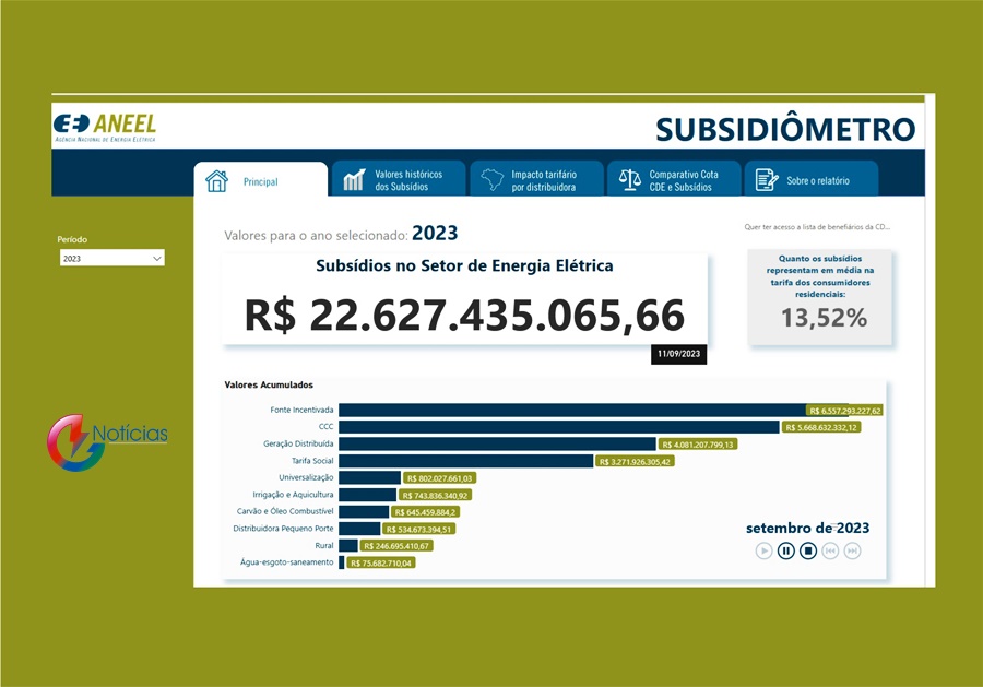 Subsidiômetro CONCEG NOTÍCIAS