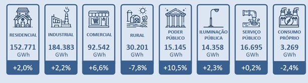 Gráfico EPE- Conceg