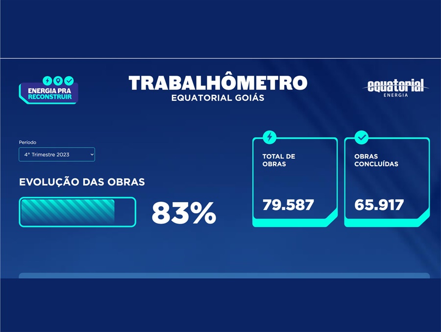 Trabalhômetro CONCEG Notícias