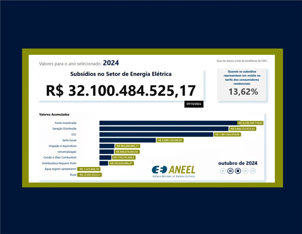 Subsidiômetro CONCEG Notícias