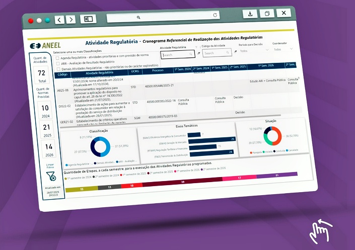 Agenda Regulatória- ANEEL