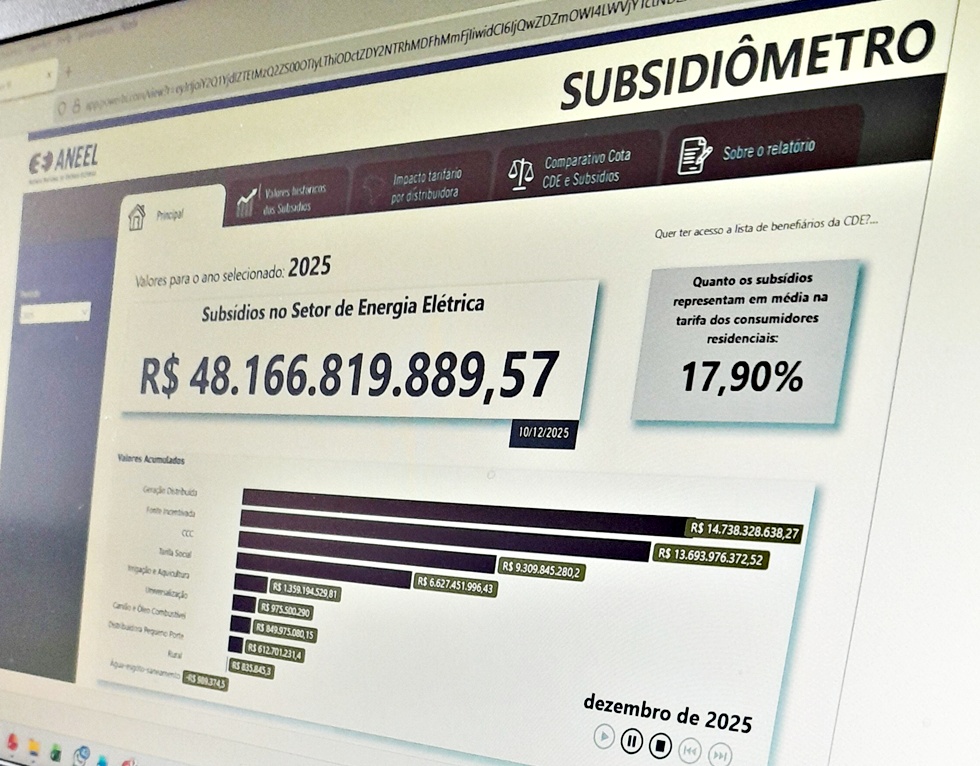 Subsidiômetro- Aneel- Reprodução