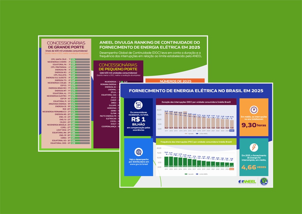 Aneel Desempenho das Distribuidoras