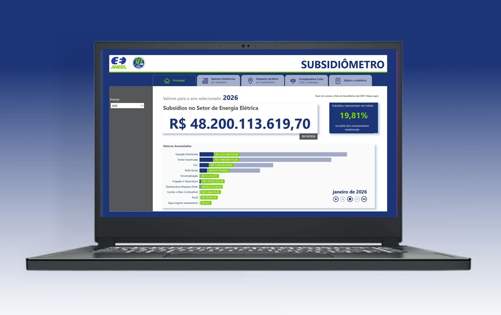 CDE- subsidiômetro- Aneel- Imagem Ilustrativa